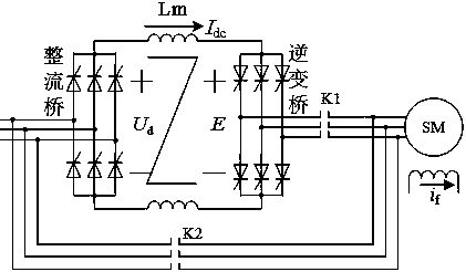 Load commutation inverter drive electrically excited synchronous motor rapid parking method
