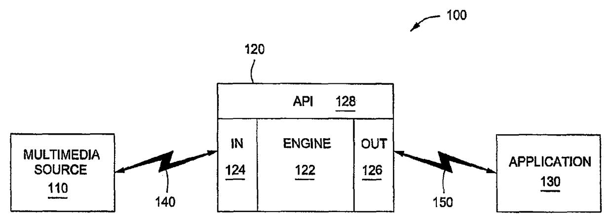 Universal multimedia engine and method for producing the same