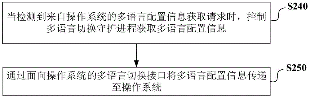 Method and device for multi-language information switching