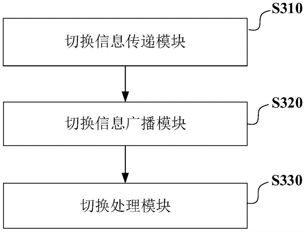 Method and device for multi-language information switching