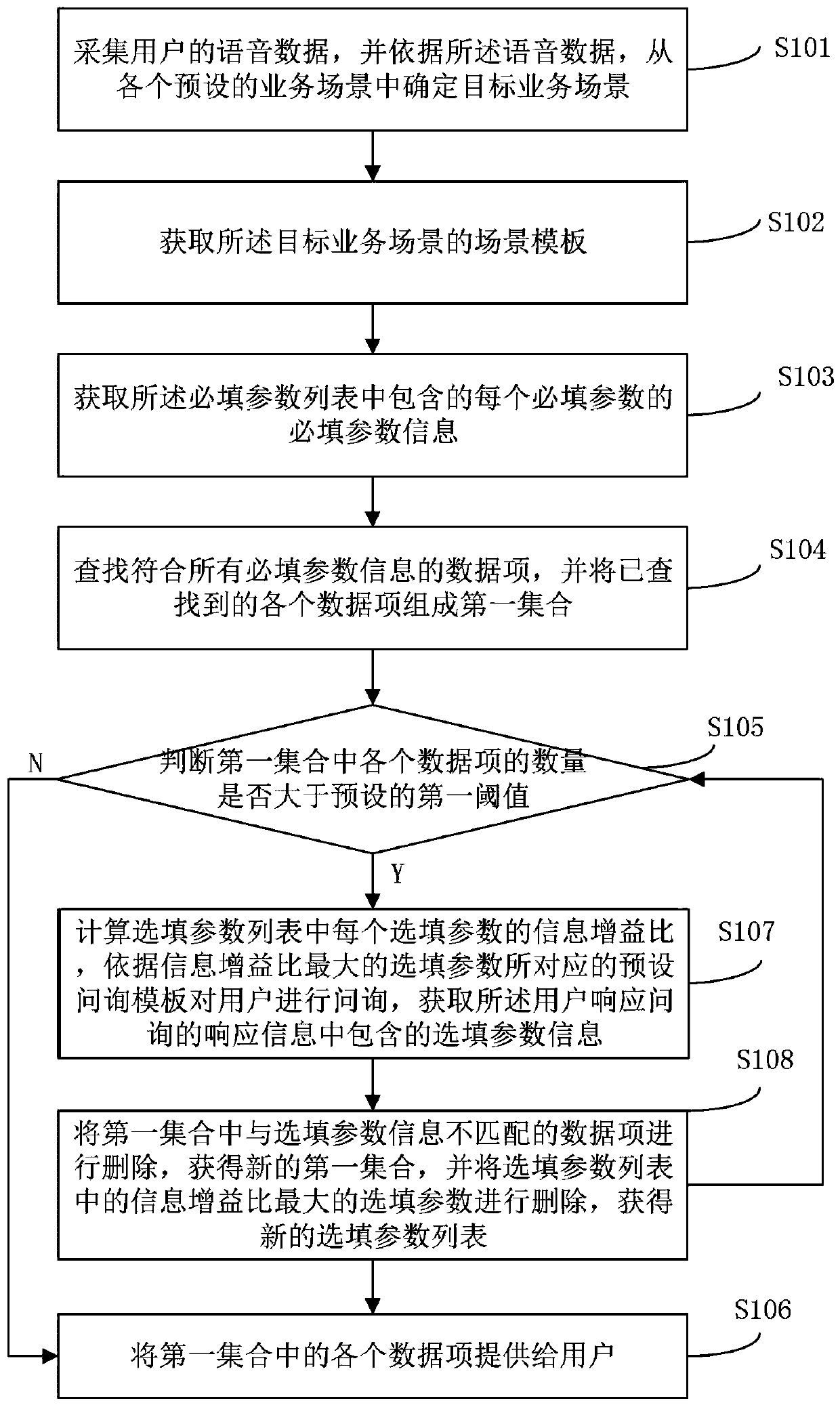Information providing method and device