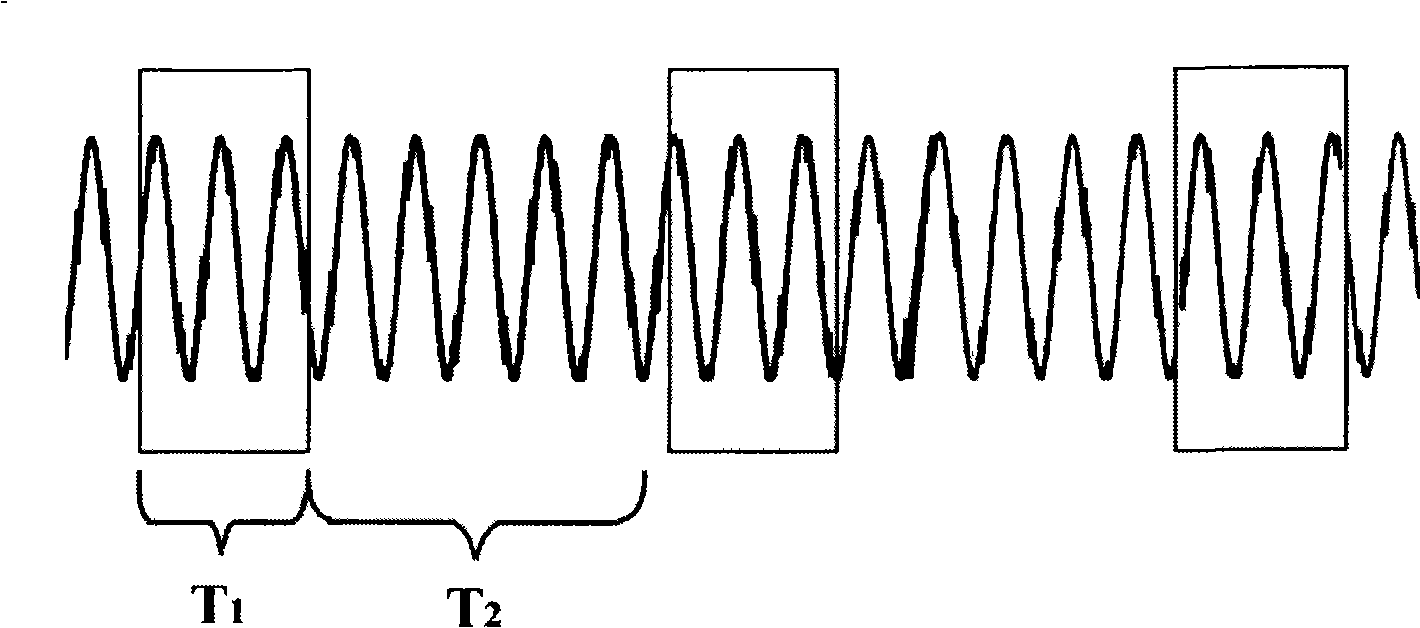 Method for testing digital oscilloscope waveform capturing rate