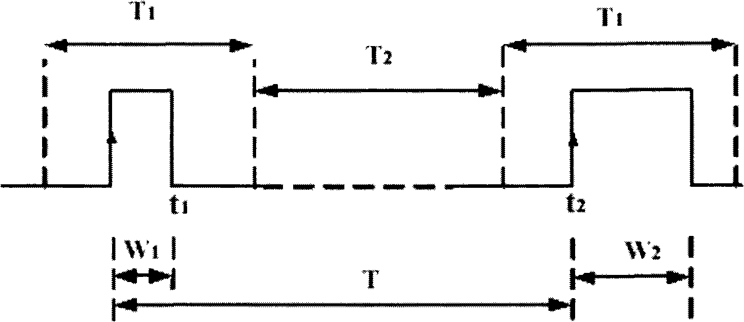 Method for testing digital oscilloscope waveform capturing rate