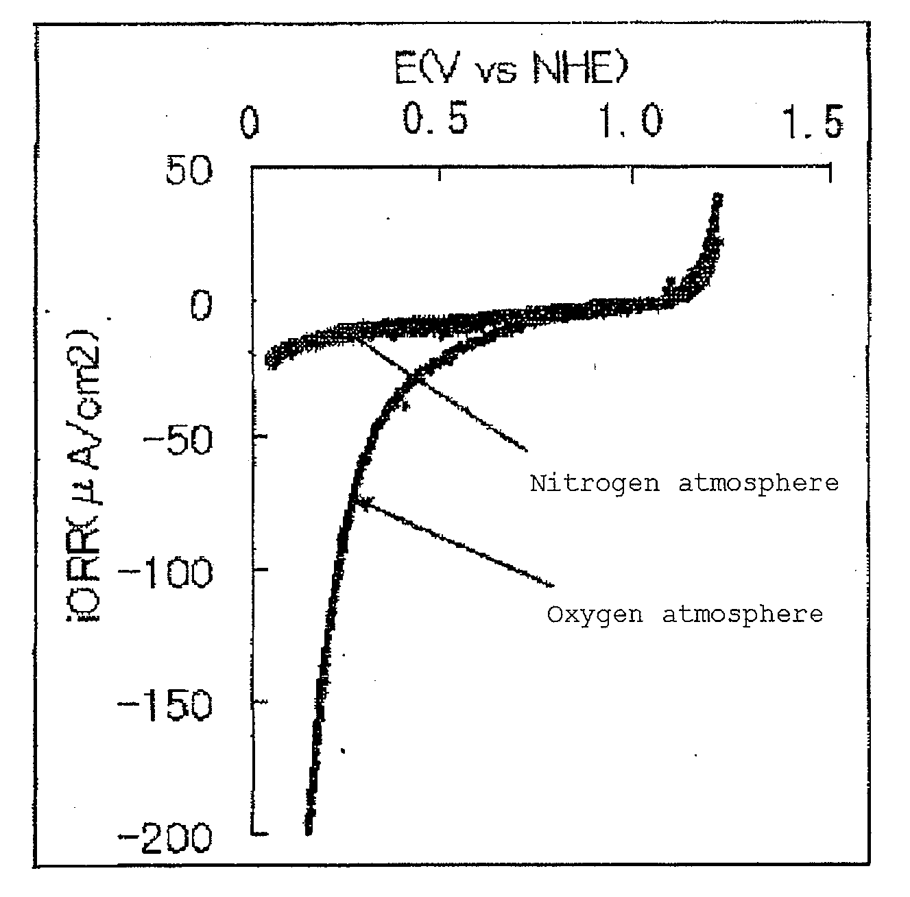 Electrocatalyst layer, memebrane electrode assembly and fuel cell