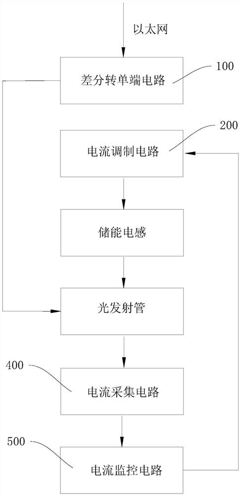 Optical communication transmitting power adjustable circuit