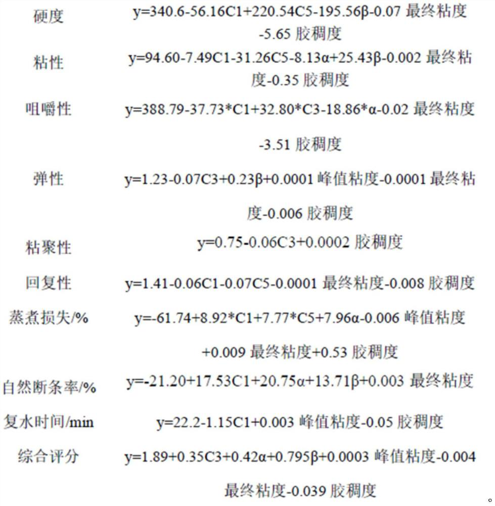 Method for screening rice suitable for making rice flour and method for predicting quality of rice flour