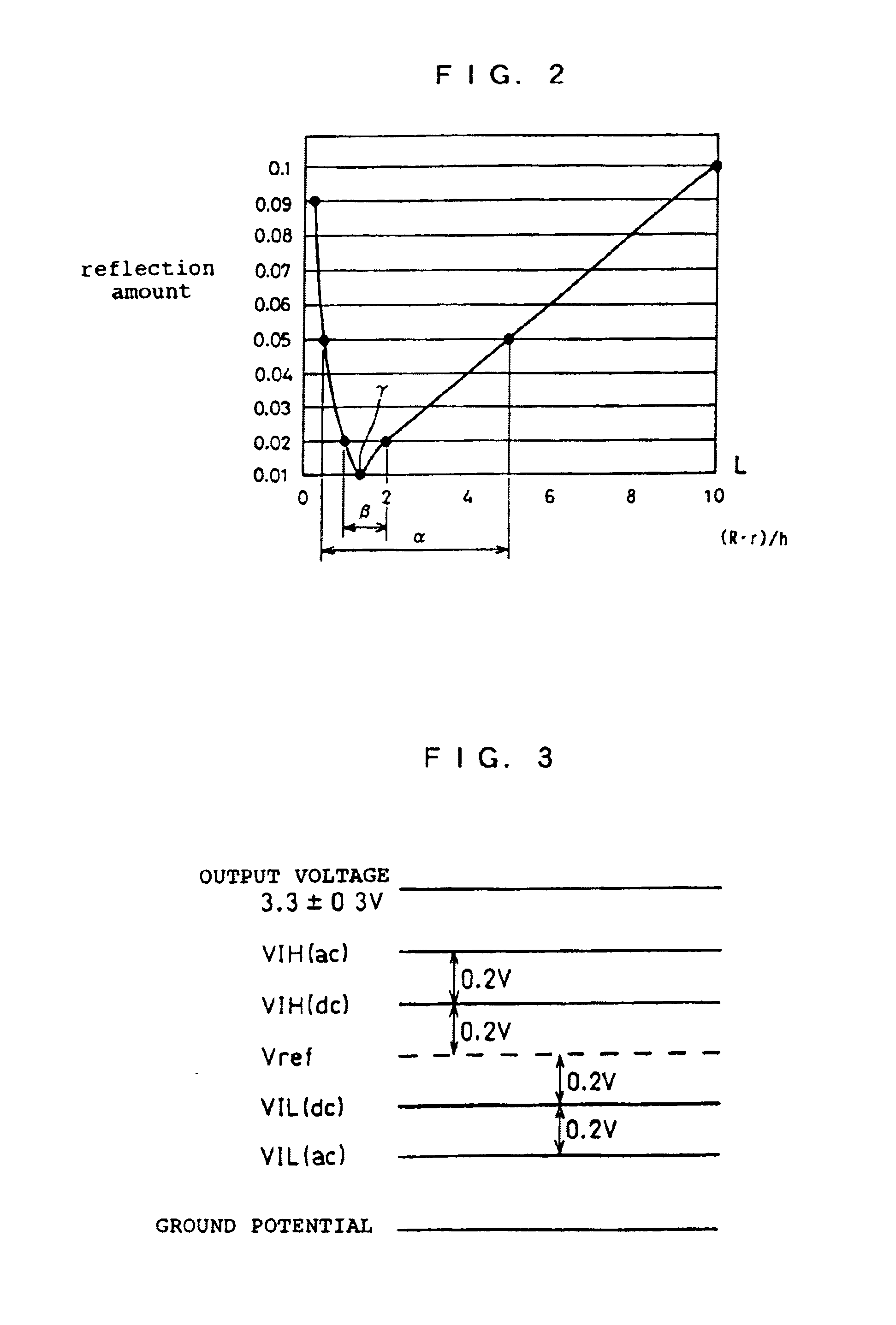 Multi-level circuit substrate, method for manufacturing same and method for adjusting a characteristic impedance therefor