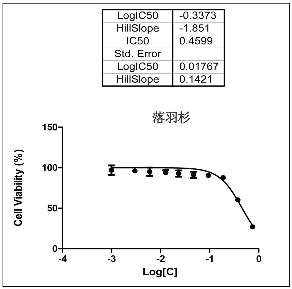 A kind of injection prepared from firaceae volatile oil and its application