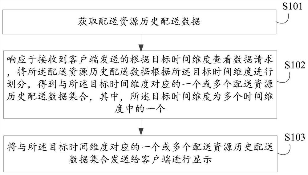 Data processing method and device, electronic equipment, storage medium and program product