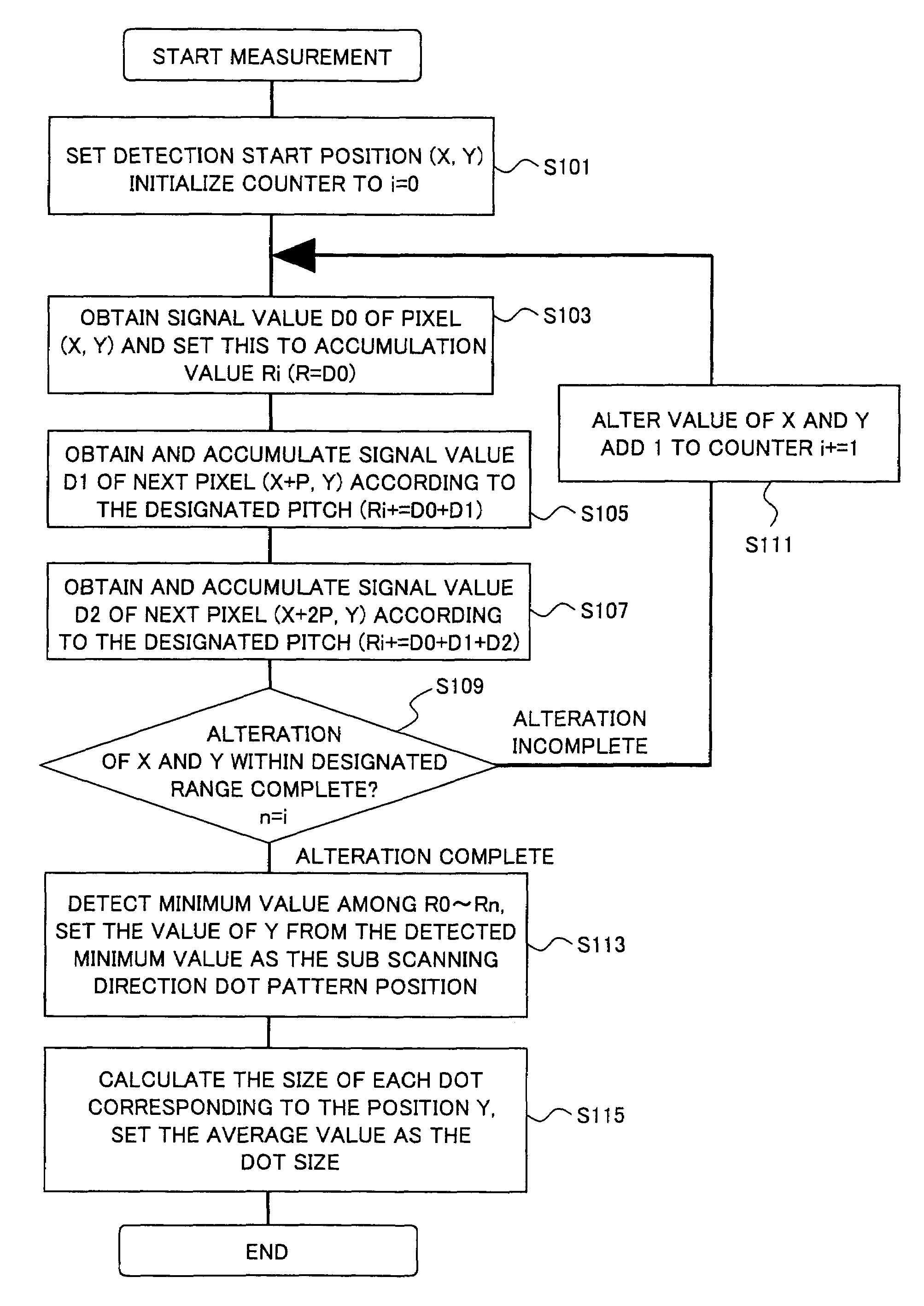 Image evaluation apparatus and method
