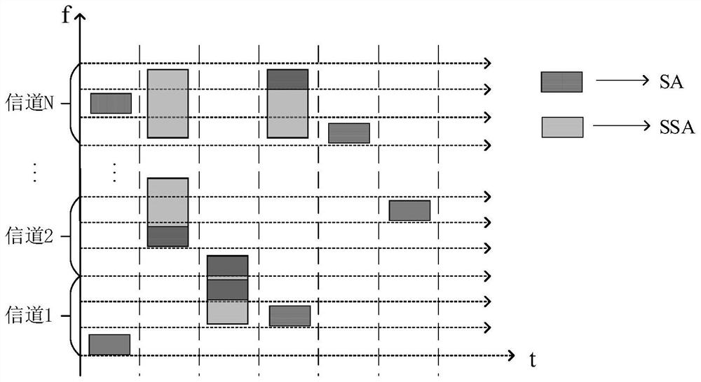 Hybrid random access method and device in satellite Internet of Things scene