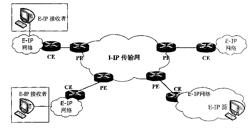 Multicast implementing method based on independent multicast-special source protocol in flexible wire type tunnel