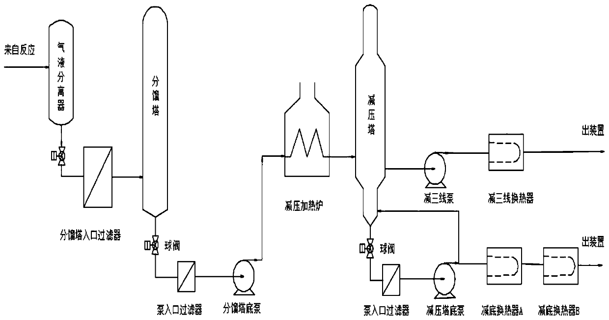 Method for solving problem of asphaltene coking in residual oil