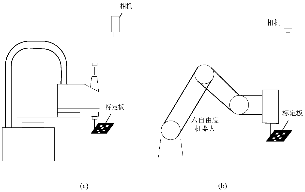 Hand-eye calibration method of industrial robot