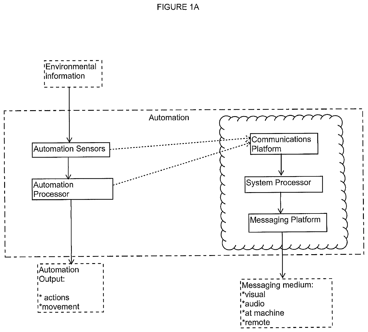 Systems And Methods For Providing Communications From Automation To Third Parties