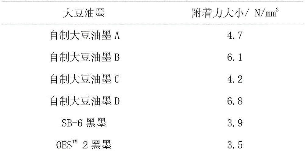 A kind of preparation method of epoxy polymerized soybean oil for printing ink