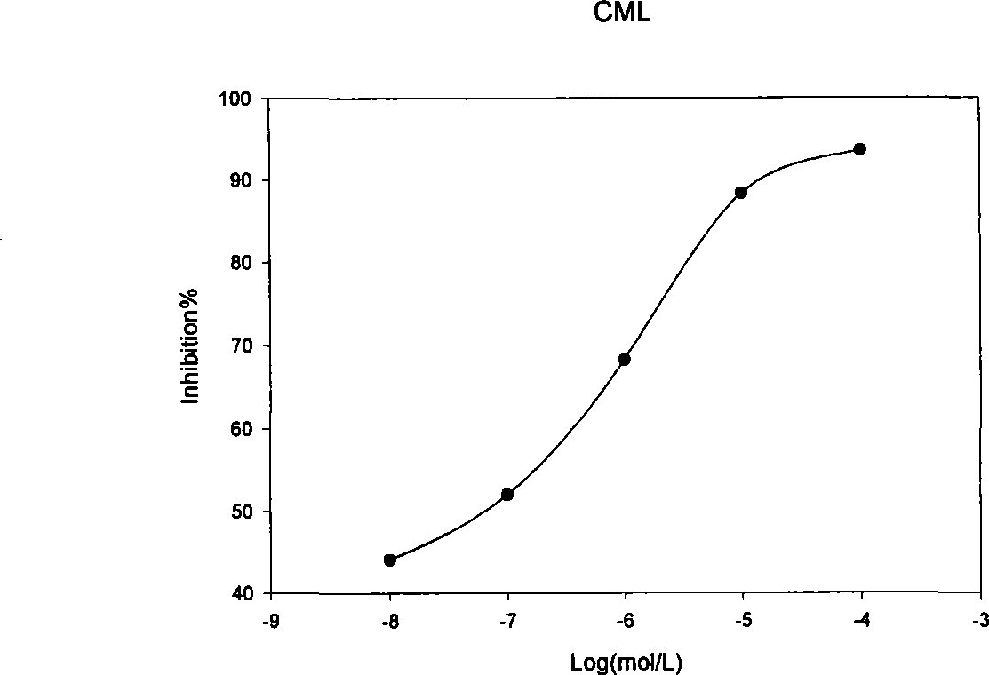 Specificity inhibitor of leukaemia bcr/abl fusion gene mRNA