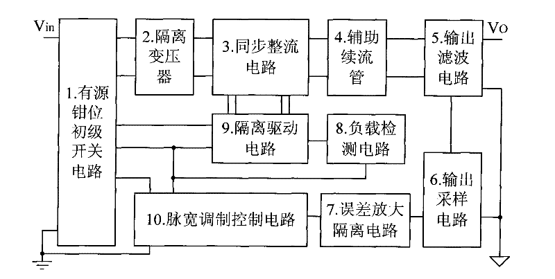 Isolated high-light load efficiency low-output voltage high-current switch power source