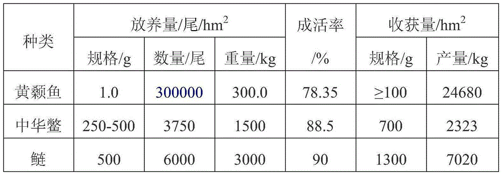 A kind of breeding method of Chinese soft-shelled turtle