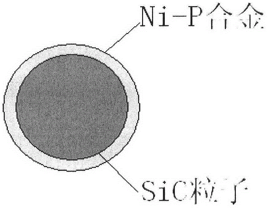 Method for chemically plating Ni-P alloy on surfaces of diamond particles