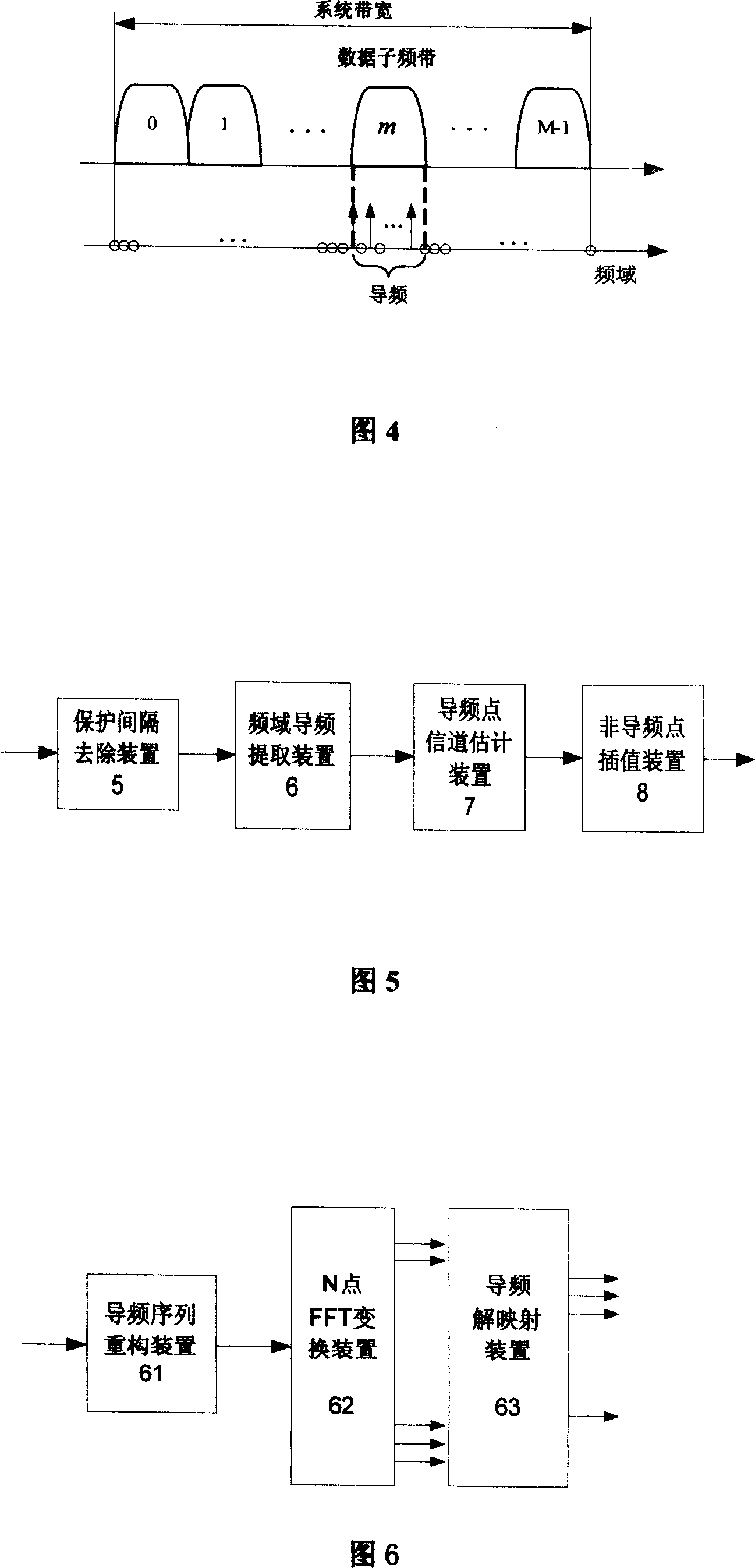 Channel estimation emitting-receiving device and method
