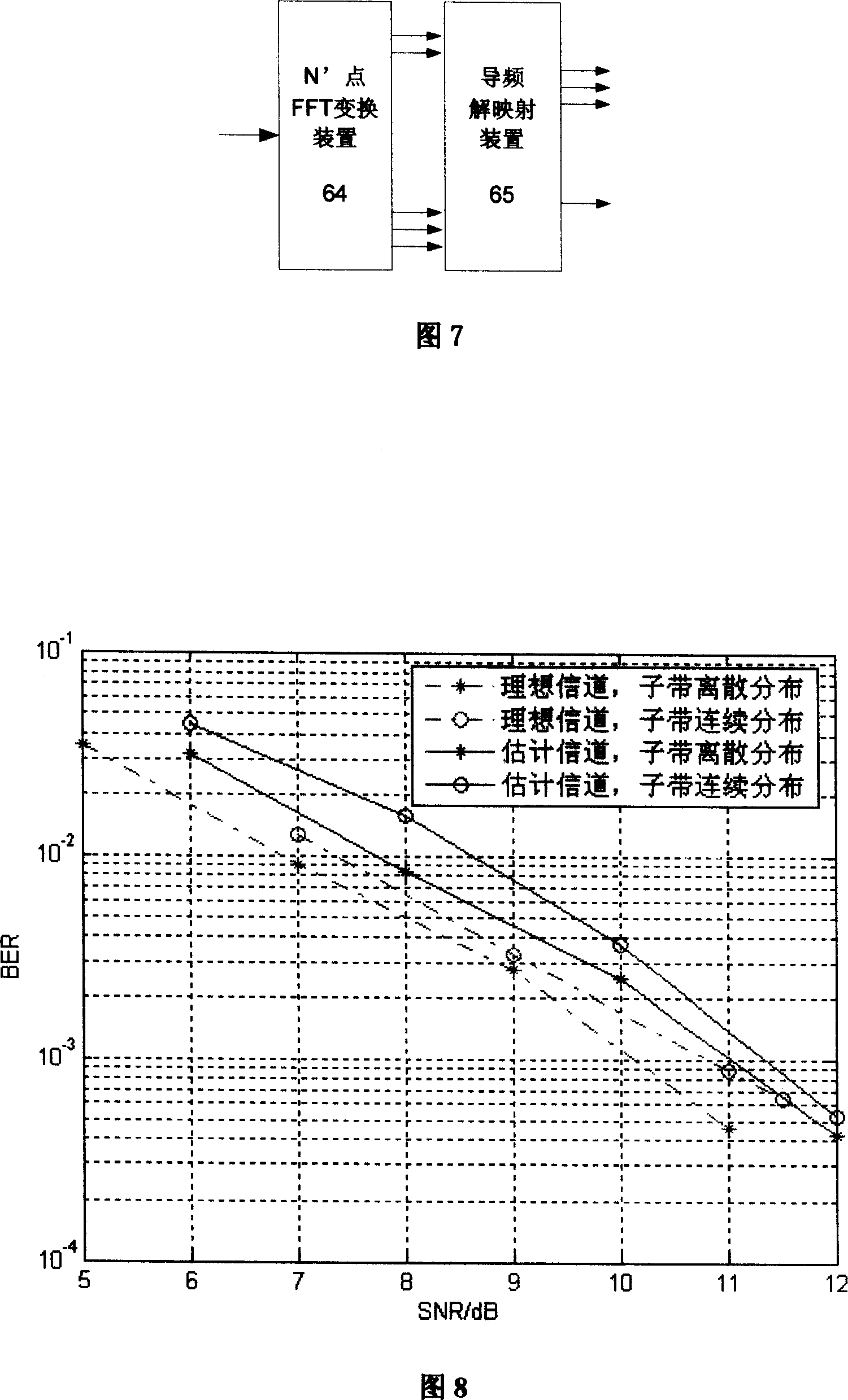 Channel estimation emitting-receiving device and method