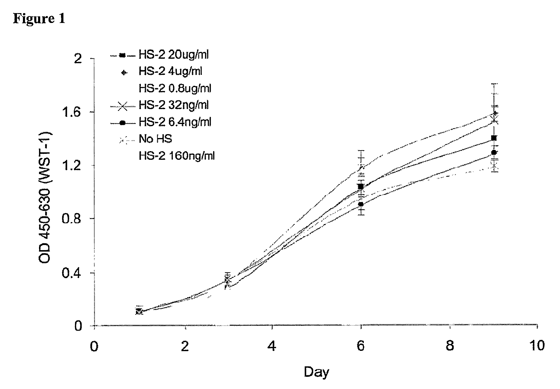 Methods of proliferating stem cells