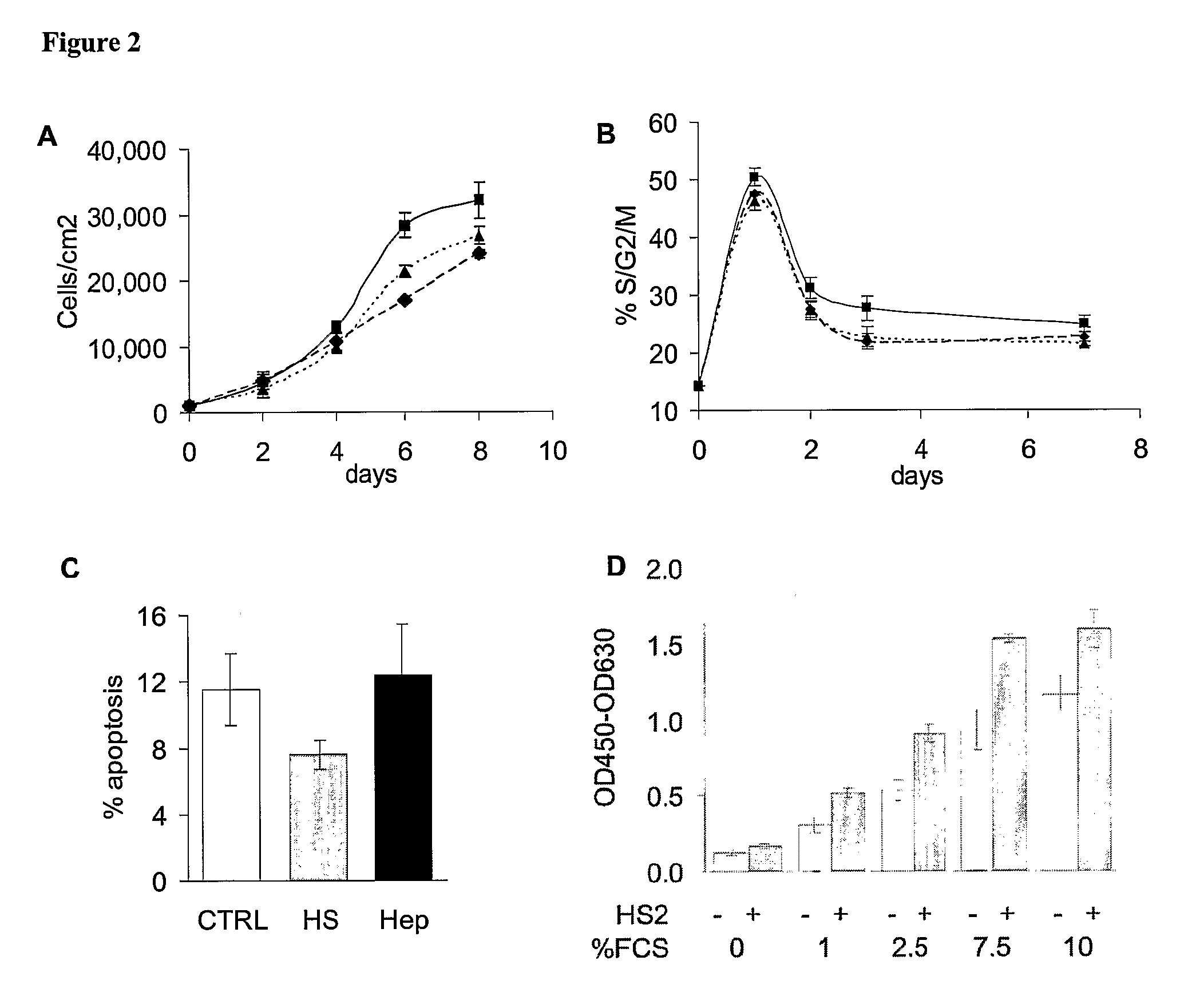 Methods of proliferating stem cells