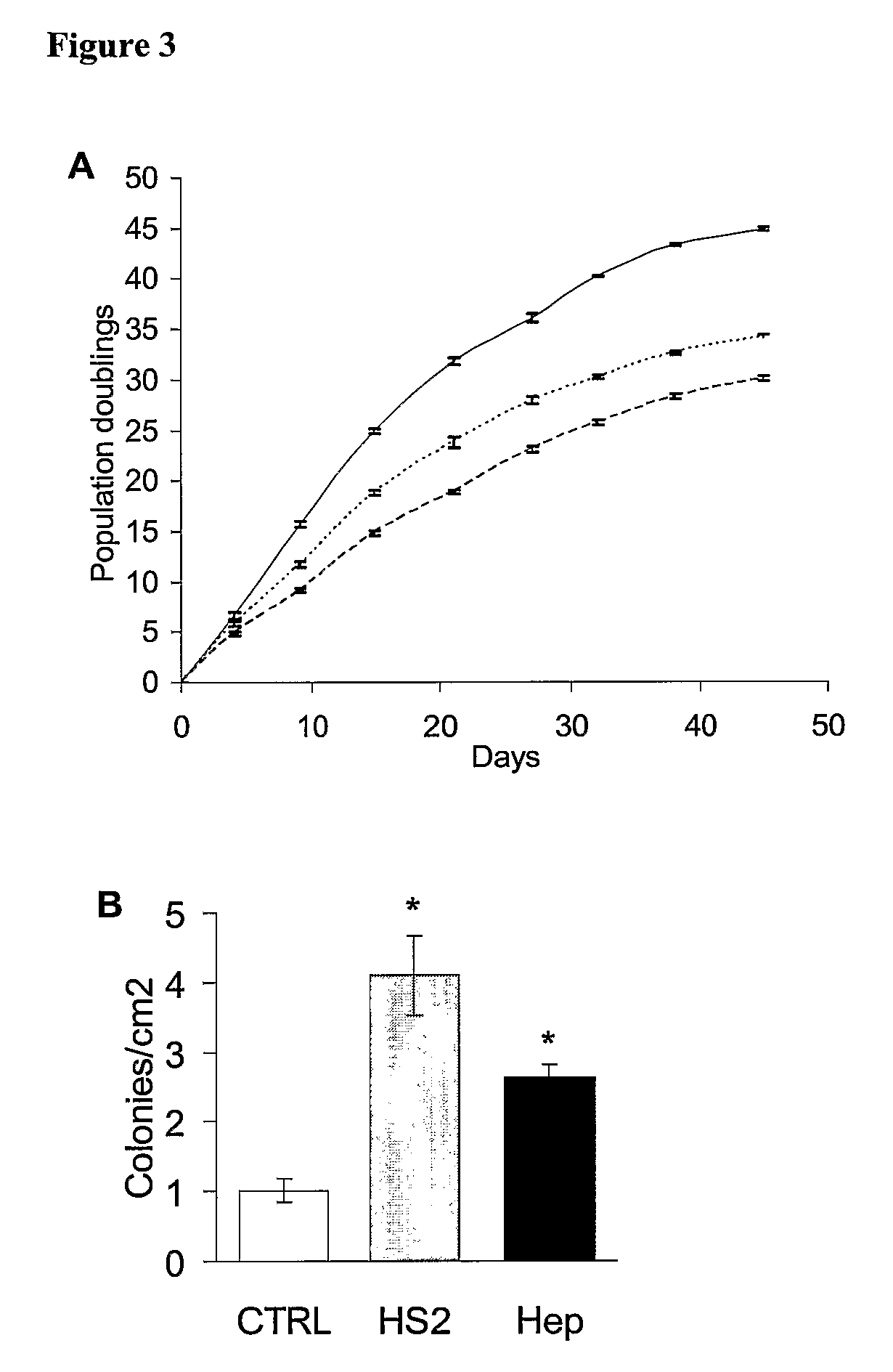 Methods of proliferating stem cells