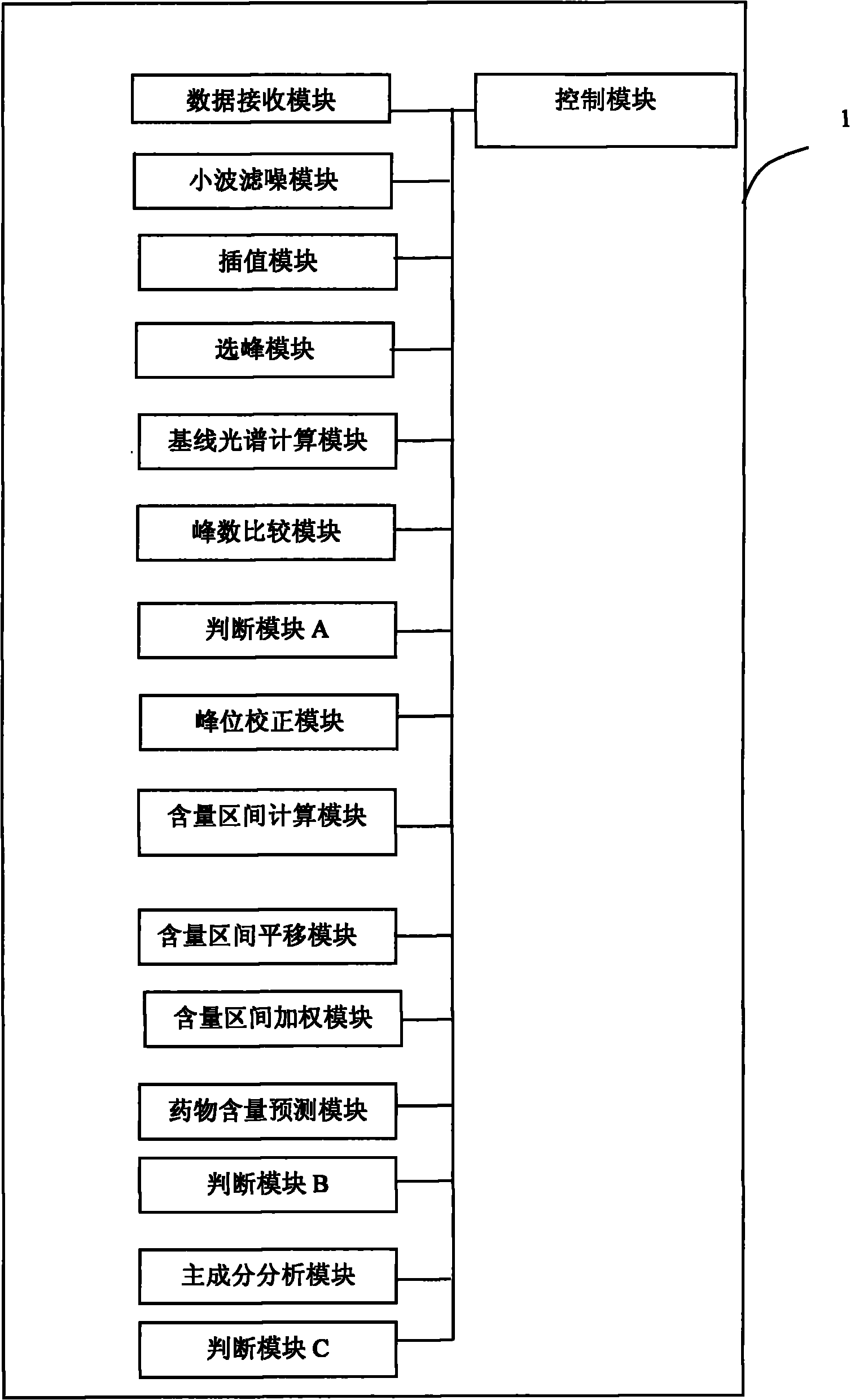 Fake medicine discrimination and analysis device, system and method