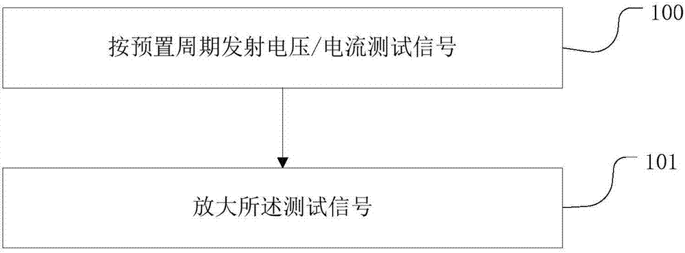 Measurement loop wiring error determination method and device