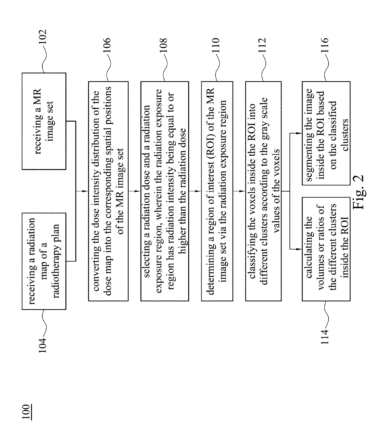 Magnetic resonance image analysis method and method for evaluating the risks of radiotherapy