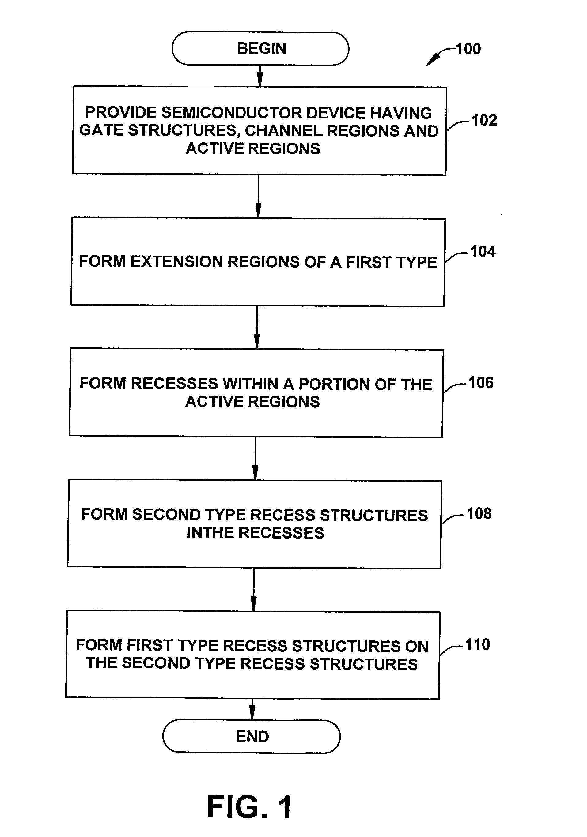 Systems and methods for low leakage strained-channel transistor