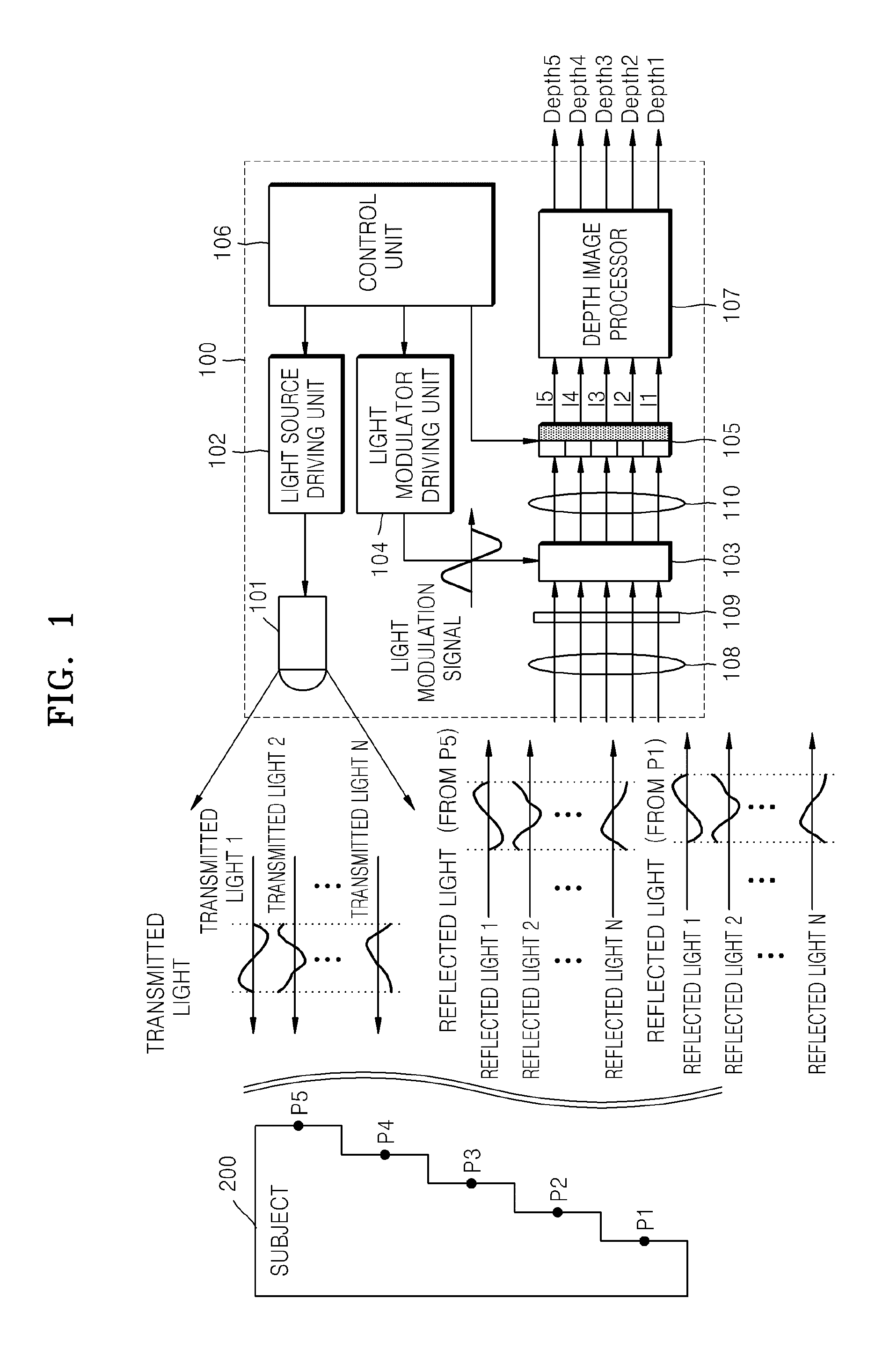 3D image acquisition apparatus and method of generating depth image in the 3D image acquisition apparatus