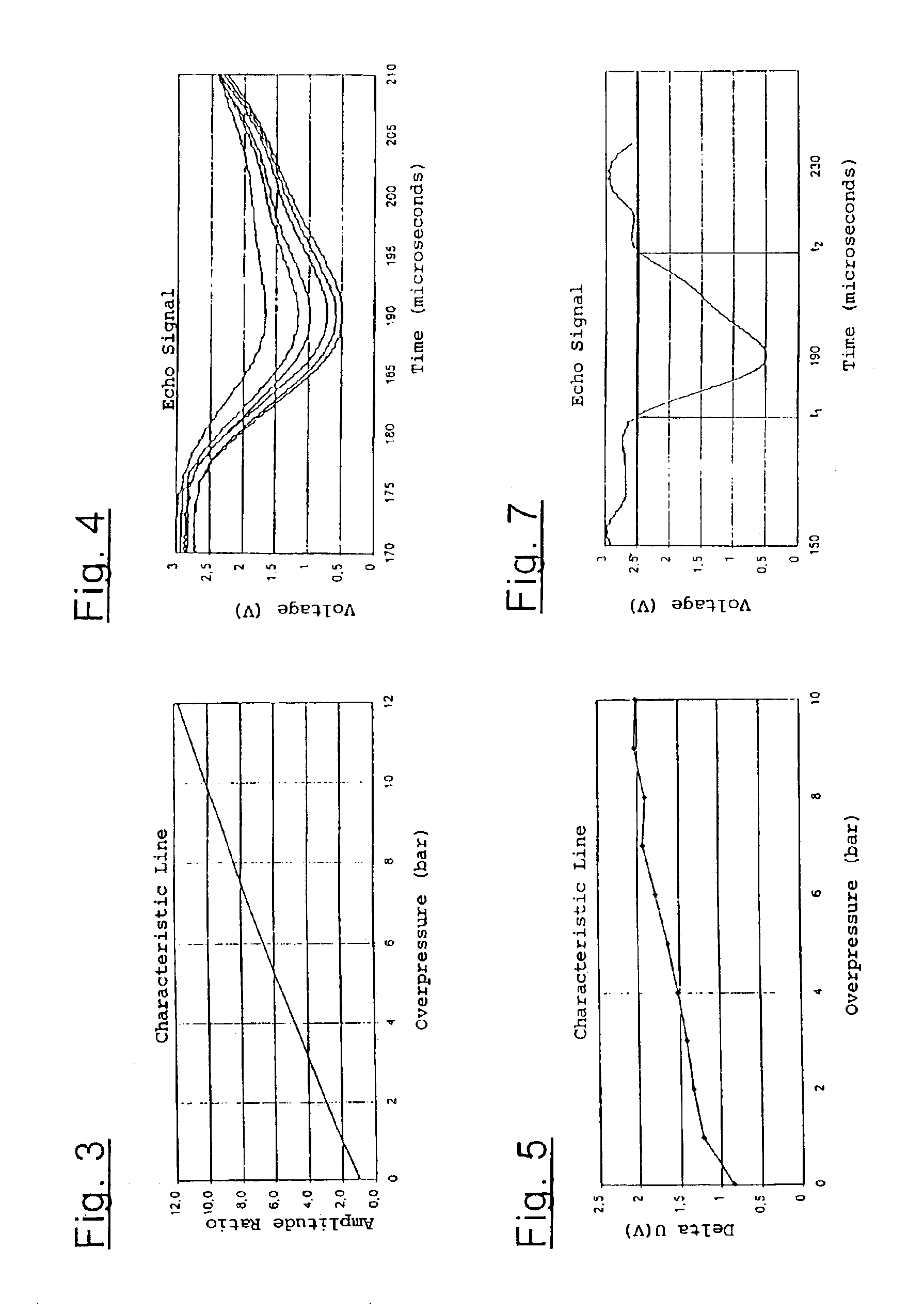 Method for determining the pressure present in the interior space of an air spring for a motor vehicle and apparatus for carrying out the method