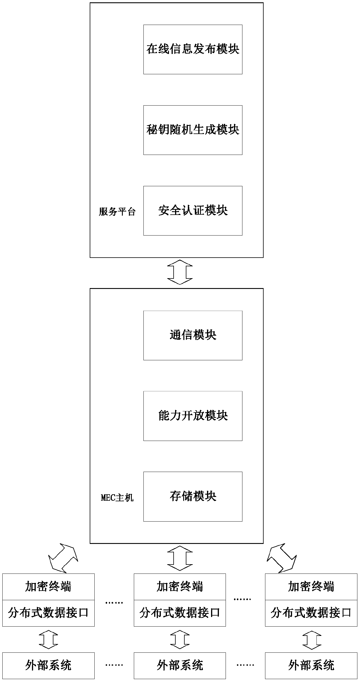 second-hand house transaction system and method based on 5G architecture and a block chain