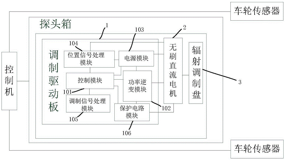 Infrared axle temperature detection system modulation type probe infrared radiation modulation device and driving method