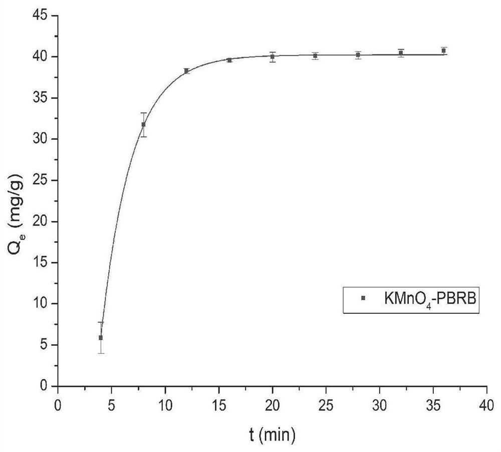A pig manure biogas residue adsorbent and method for rapidly removing doxycycline in water