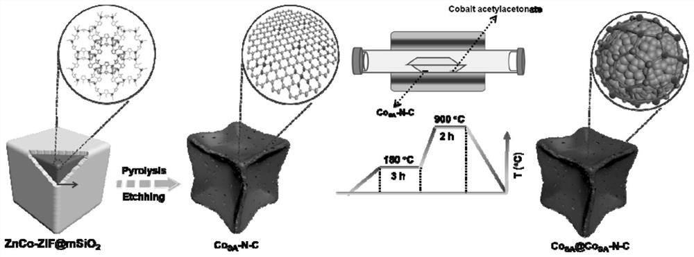 A kind of porous concave cube conp@cosa-n-c catalyst and its preparation method and application