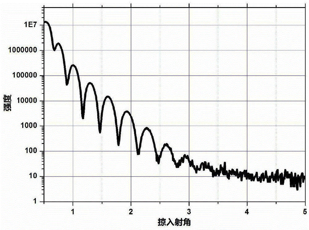 A calibration method for optical constants of metal and semiconductor thin film materials