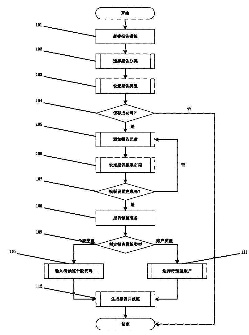 Dynamic generation and information preview method for financial service reports