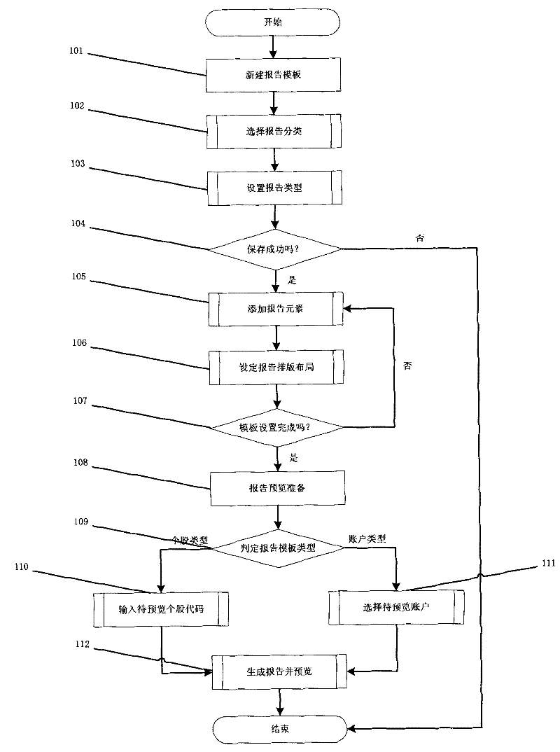 Dynamic generation and information preview method for financial service reports