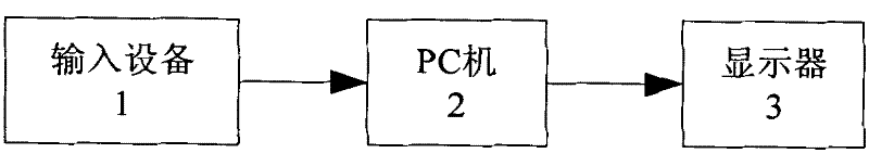 Dynamic generation and information preview method for financial service reports