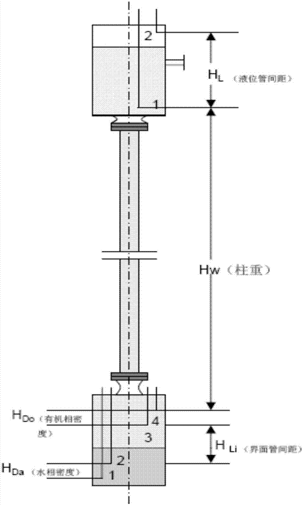 Method for measuring and controlling pulsed extraction column in nuclear chemical engineering field
