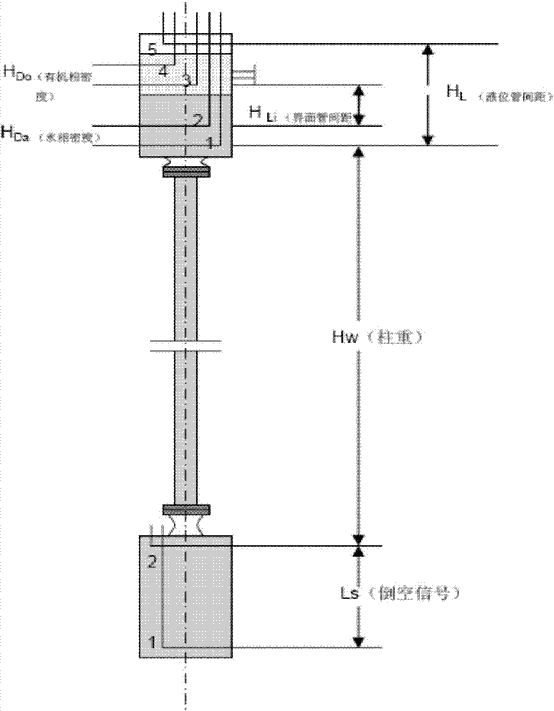 Method for measuring and controlling pulsed extraction column in nuclear chemical engineering field