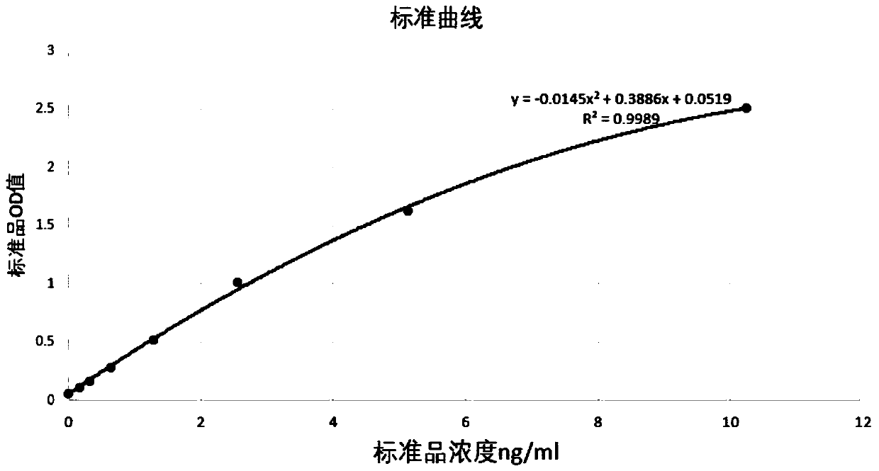 Kit for detecting metastatic potential of colorectal cancer and use method thereof