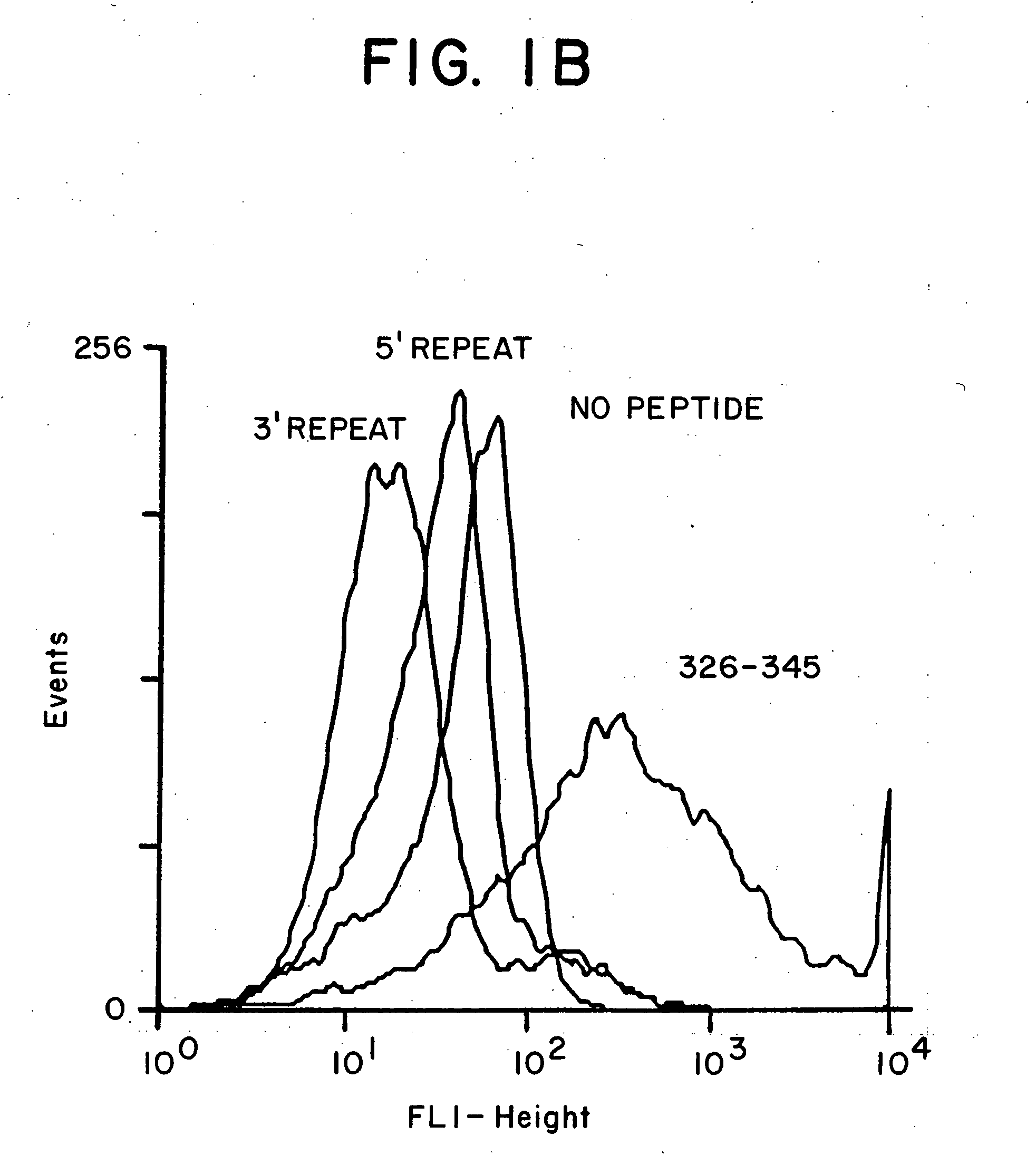 Universal T-cell epitopes for anti-malarial vaccines