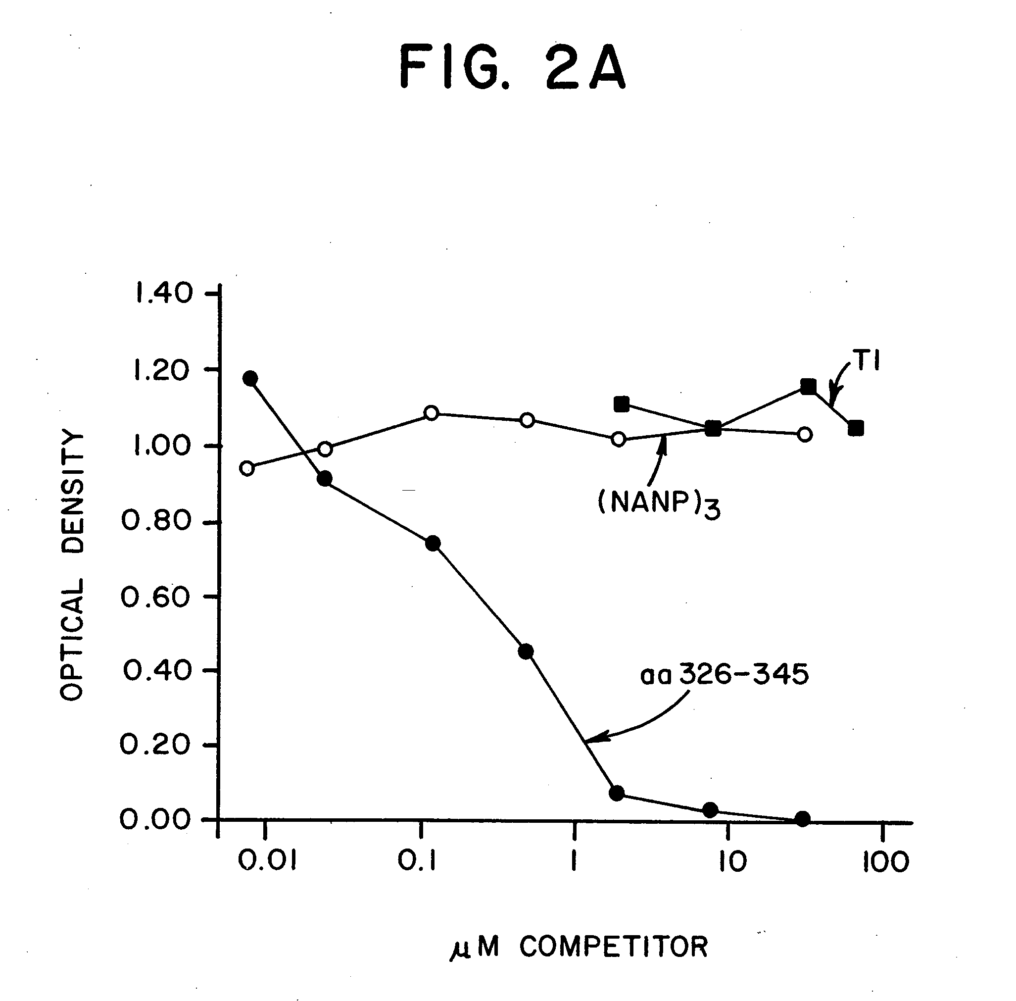 Universal T-cell epitopes for anti-malarial vaccines