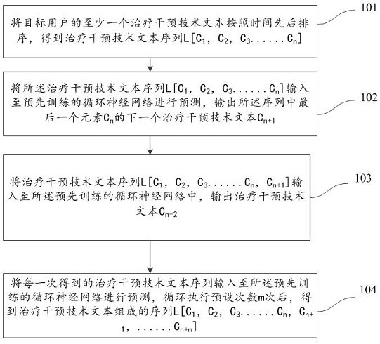 Information generation method and device