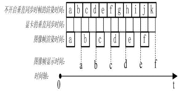 Method and system for eliminating horizontal image tearing